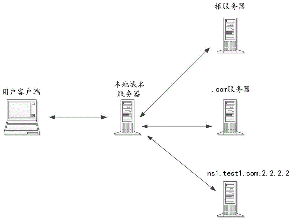 服務(wù)器運(yùn)維_信息安全運(yùn)維服務(wù)_應(yīng)急指揮系統(tǒng)運(yùn)維服務(wù)