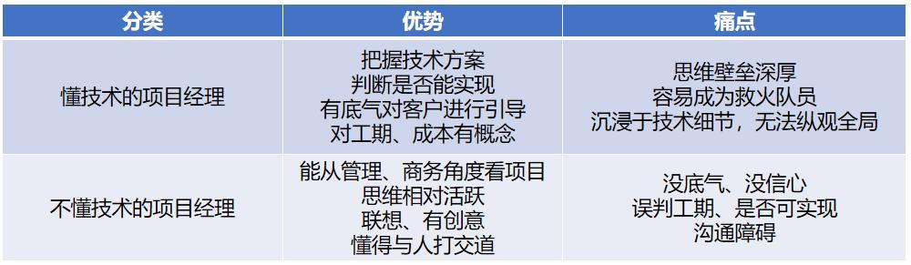 it技術(shù)人員_it人員多不多_it人員關注微信號