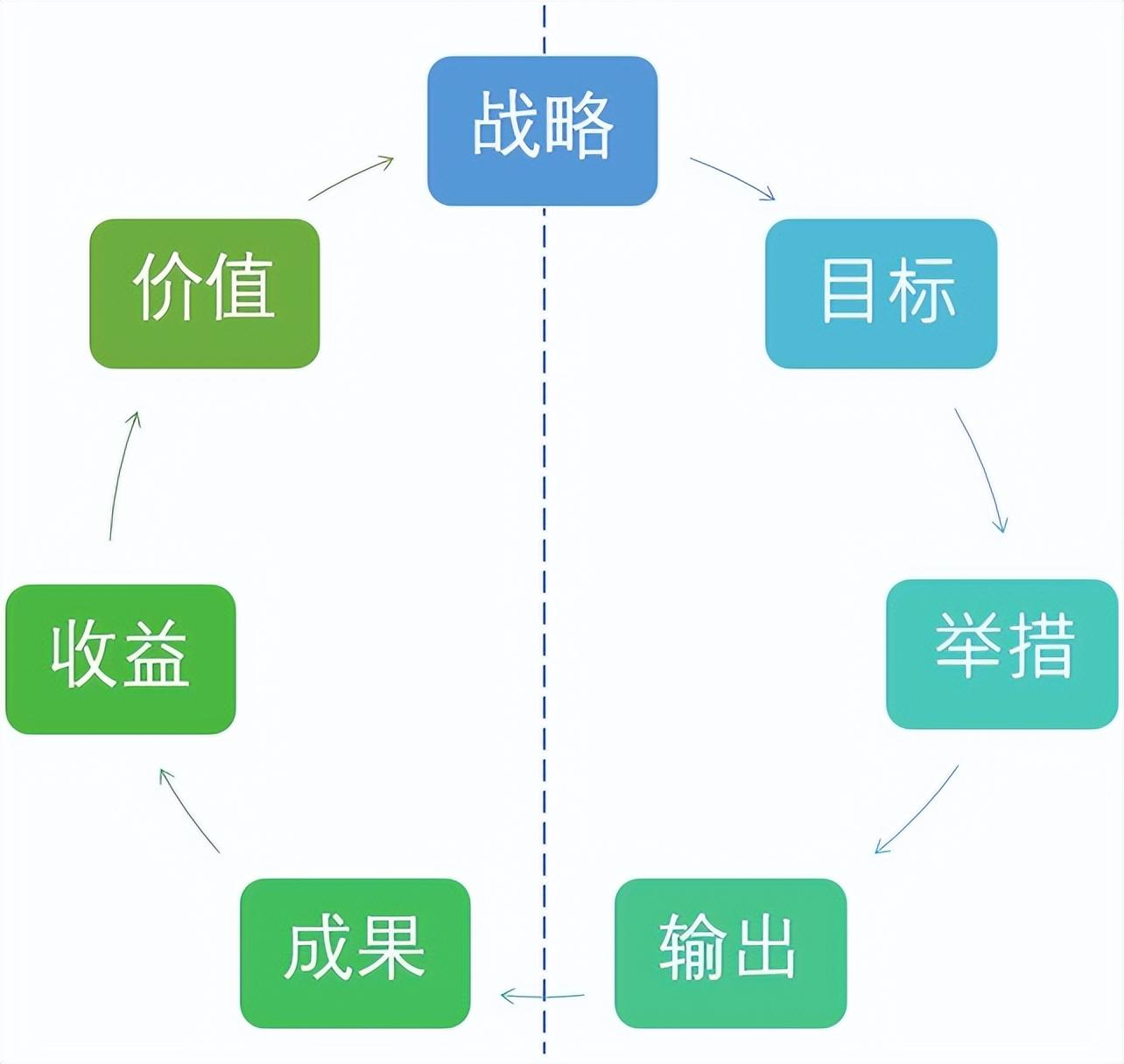 it人員多不多_it技術(shù)人員_it人員關注微信號