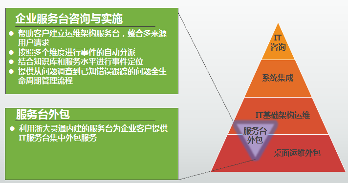 it運維外包_重慶it運維外包怎么樣_醫院駐點外包運維合同
