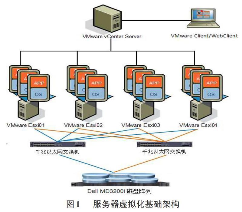 運維服務管理體系建設方案_服務器運維技術_運維服務管理體系