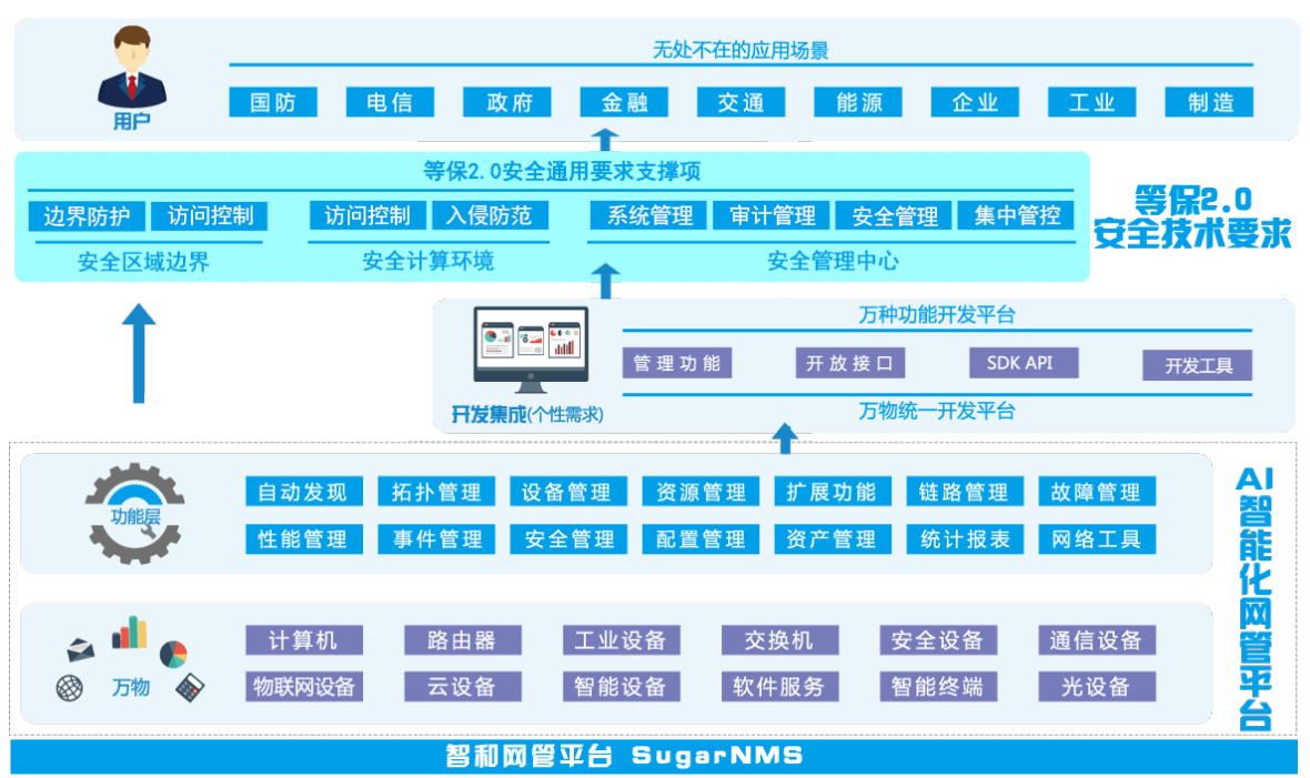 it運維_it運維 it服務_it 運維 管理