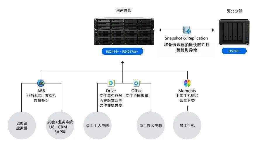 it外包市場分析及營銷模式探討_青島it外包_it技術(shù)外包