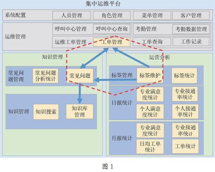中國it運(yùn)維管理行業(yè)經(jīng)營模式研究與投資預(yù)測分析報(bào)告_it運(yùn)維技術(shù)_it運(yùn)維是it行業(yè)底層