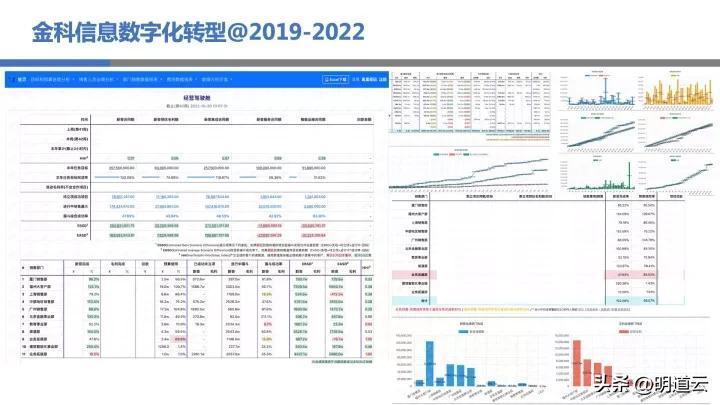 移動it運維_it運維技術_中郵基金公司it運維