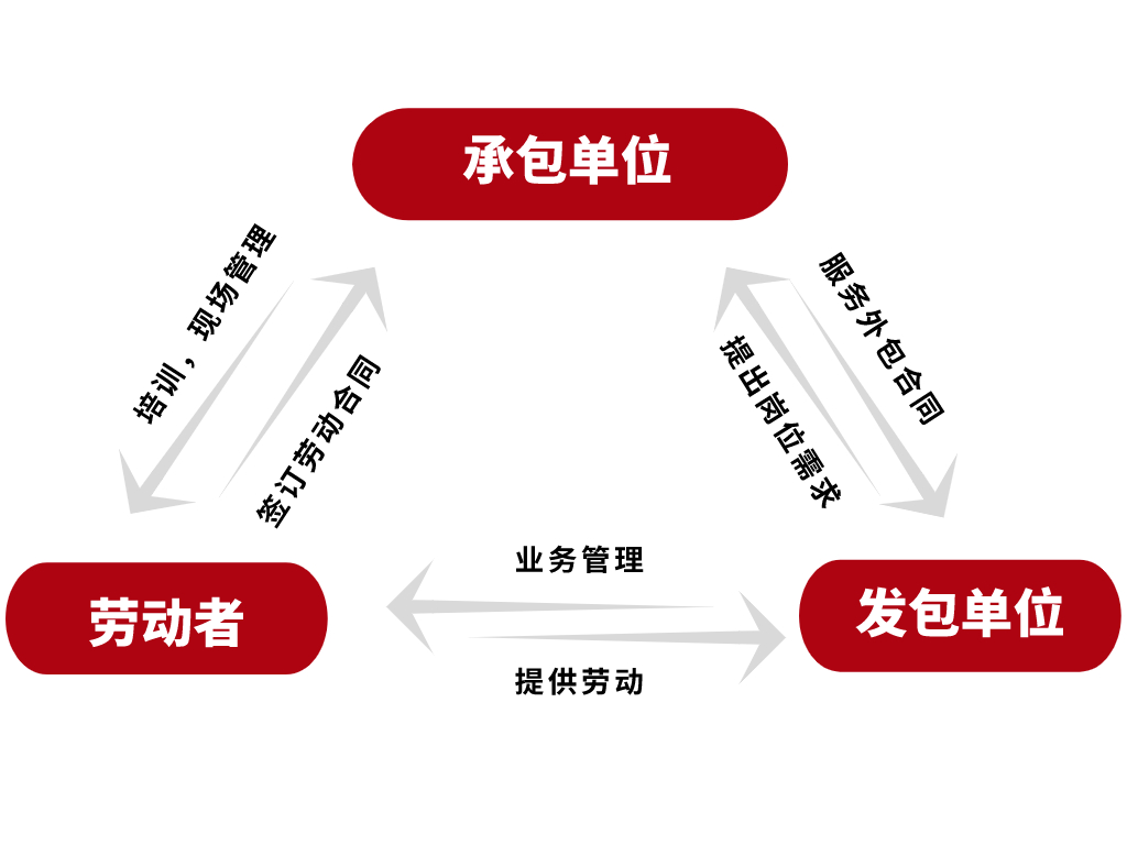 it外包公司_it維護(hù)外包_it外包