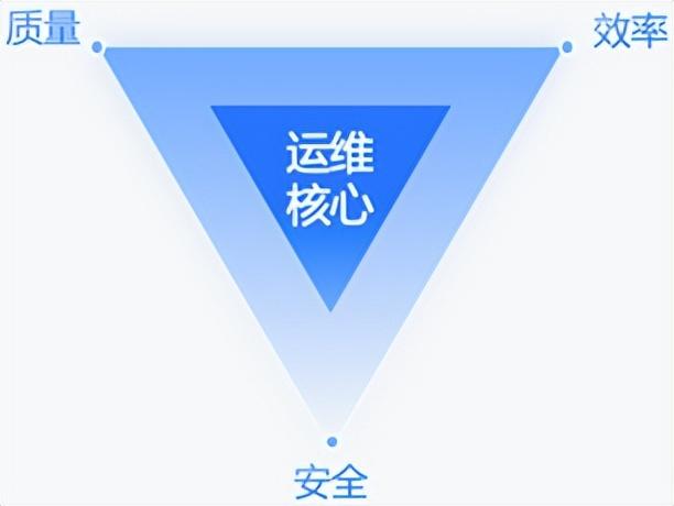 it運維是it行業底層_it運維技術_it信息運維