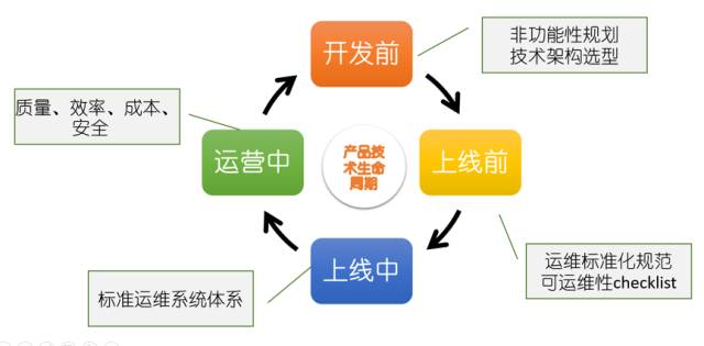服務器運維技術_it運維服務_運維服務管理體系