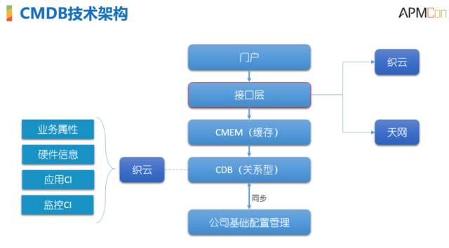 服務器運維技術_運維服務管理體系_it運維服務