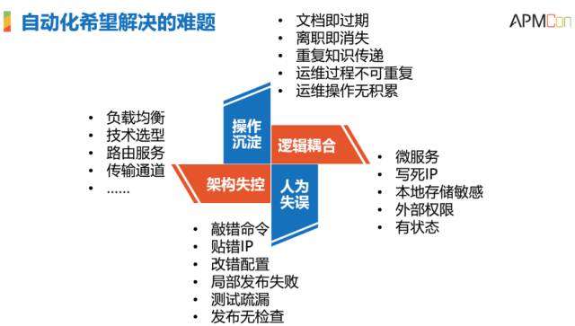 運維服務管理體系_服務器運維技術_it運維服務