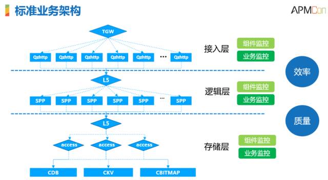 服務器運維技術_運維服務管理體系_it運維服務