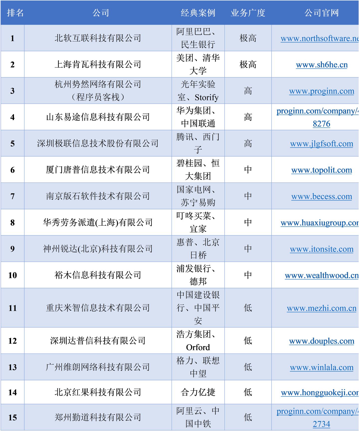 北京it外包公司_北京的it外包公司_it外包公司