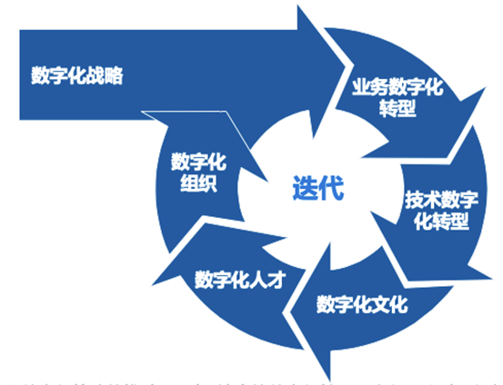 it服務項目經理證書_it服務_it服務滿意度調查問卷