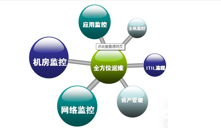 it運維與it運營_it運維技術_it 運維管理