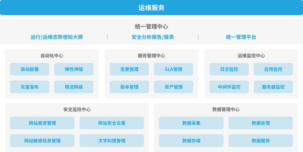 it運維是it行業底層_it運維技術_it技術支持和運維有區別嗎