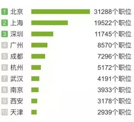 it技術工程師_物流科學是管理工程和技術工程_it工程公司簡介