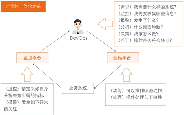 it運維 it服務(wù)_it運維技術(shù)_中國it運維管理行業(yè)經(jīng)營模式研究與投資預(yù)測分析報告
