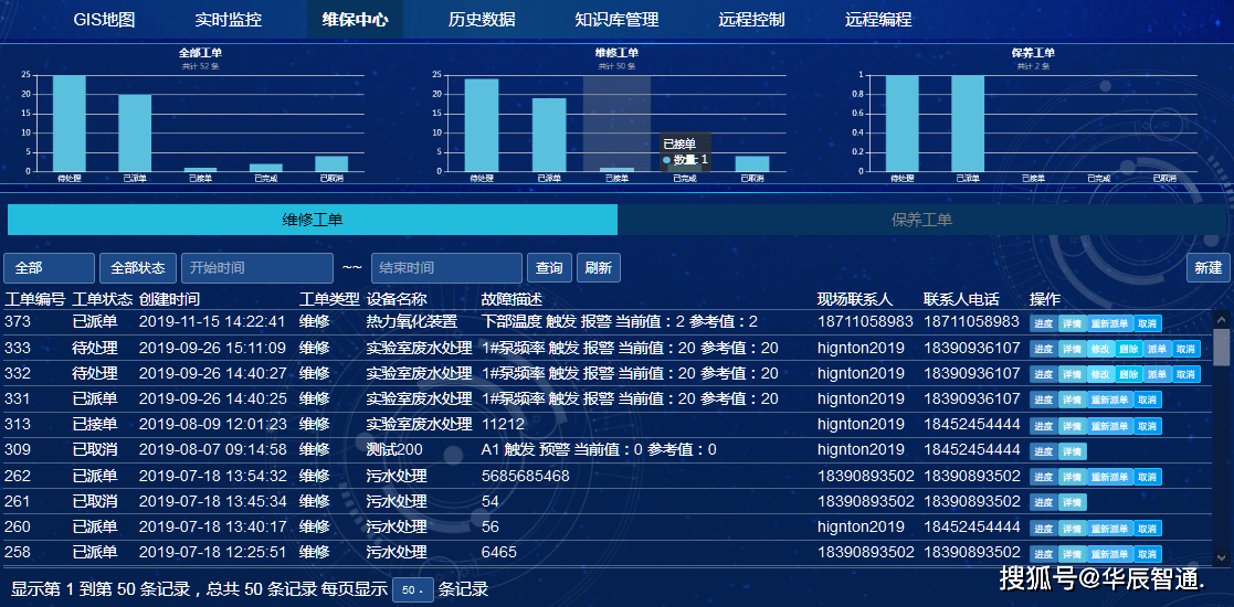 it運維技術_it 運維管理_it技術支持和運維有區別嗎
