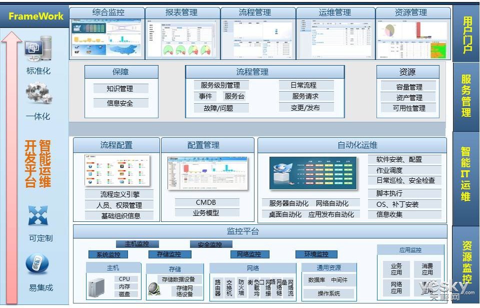 it 運維管理_it技術支持和運維有區別嗎_it運維技術