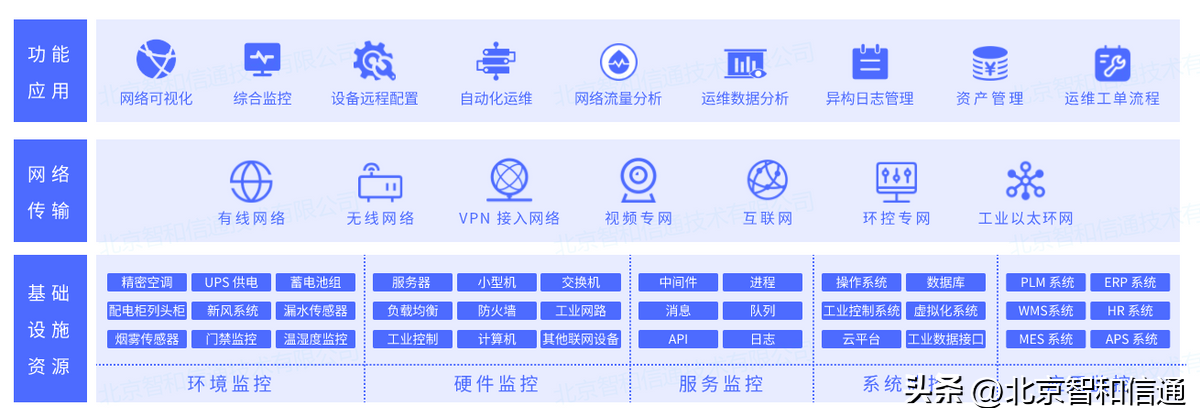 it運維技術_it 運維管理_it技術支持和運維有區別嗎