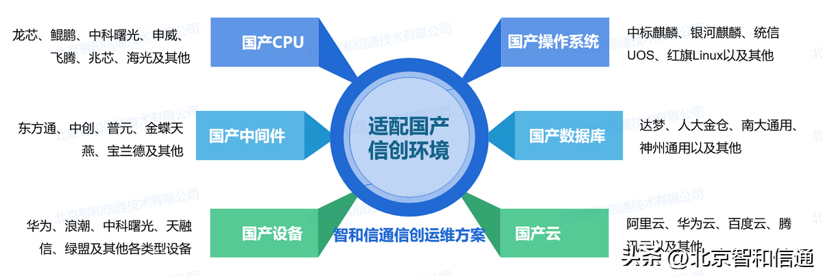 it技術支持和運維有區別嗎_it 運維管理_it運維技術
