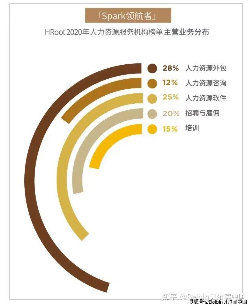 it技術外包_青島it外包_it外包市場分析及營銷模式探討