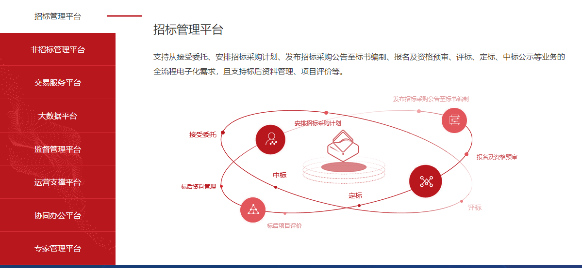 運(yùn)維外包公司_it運(yùn)維外包_it運(yùn)維是it行業(yè)底層
