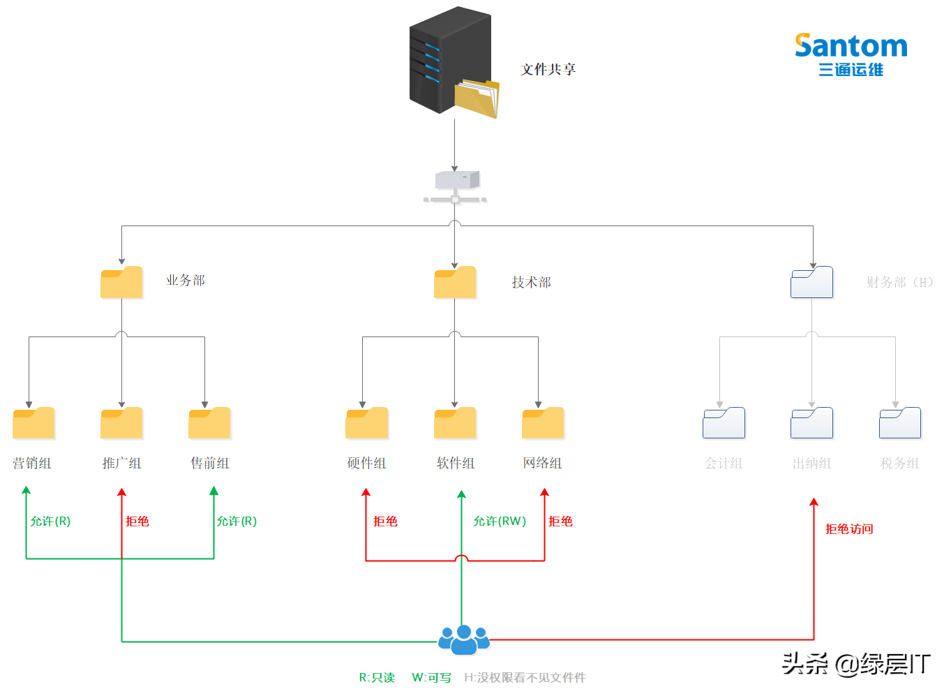 pc運(yùn)維外包_it外包運(yùn)維 收費(fèi)標(biāo)準(zhǔn)_弱電運(yùn)維外包