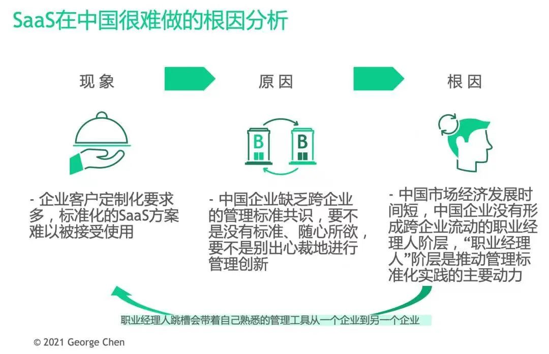 it技術分享資料_it技術_it技術文檔模板