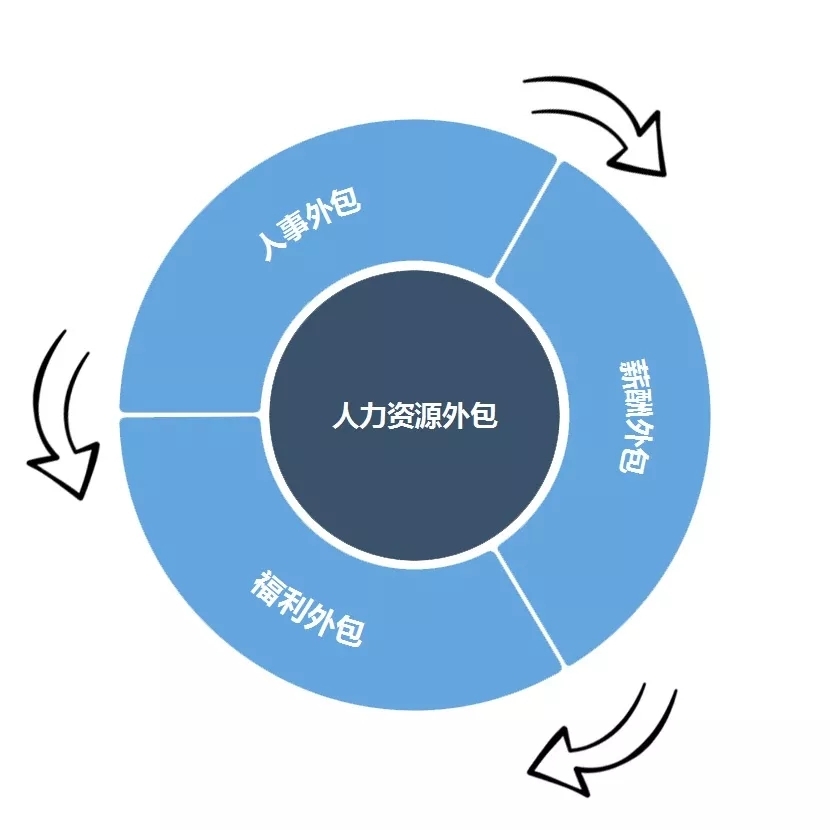 it外包_it外包服務合同模板.企業it服務合同_北京it外包