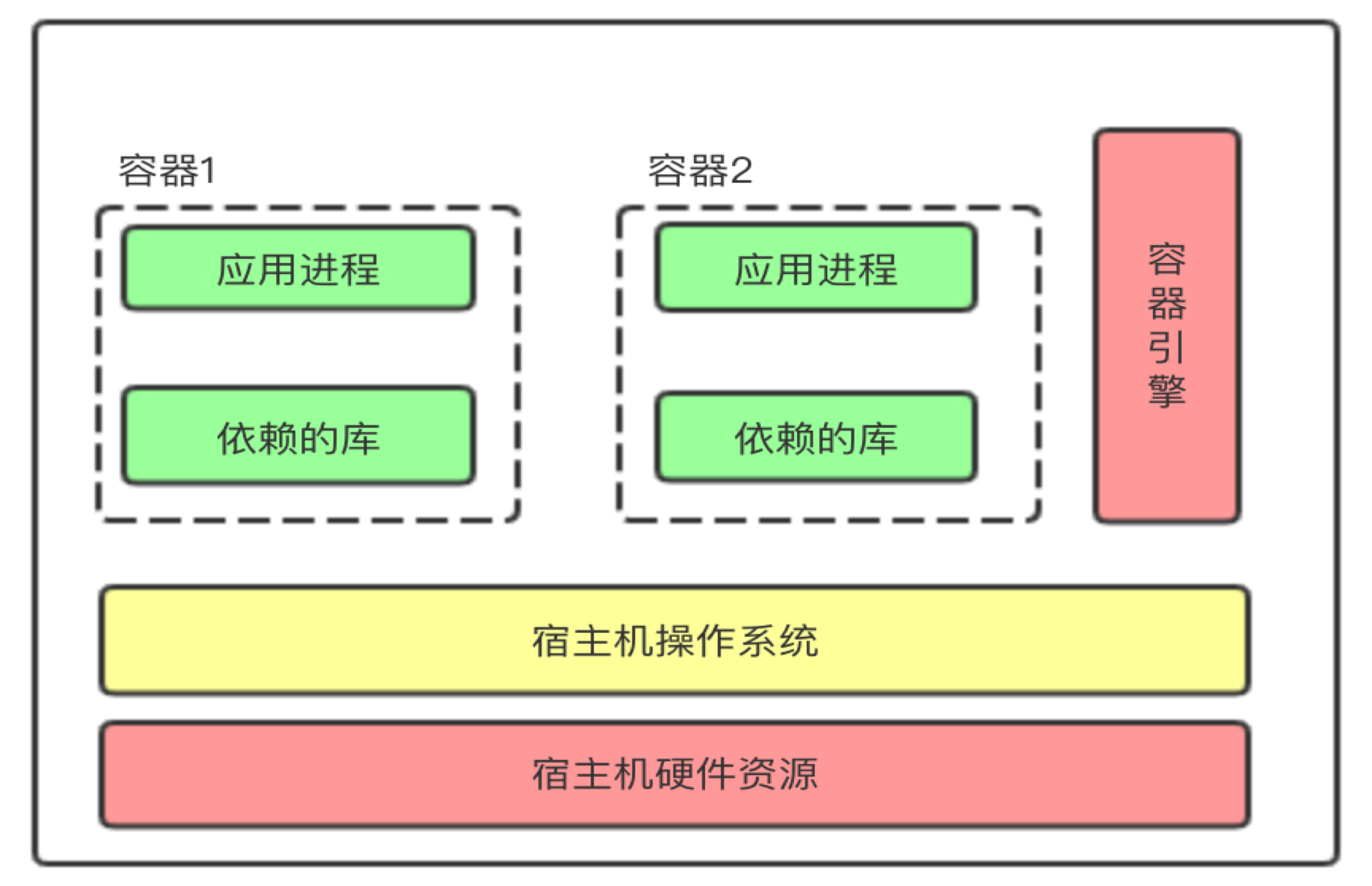 運維服務_運維項目服務巡檢報告_服務器運維