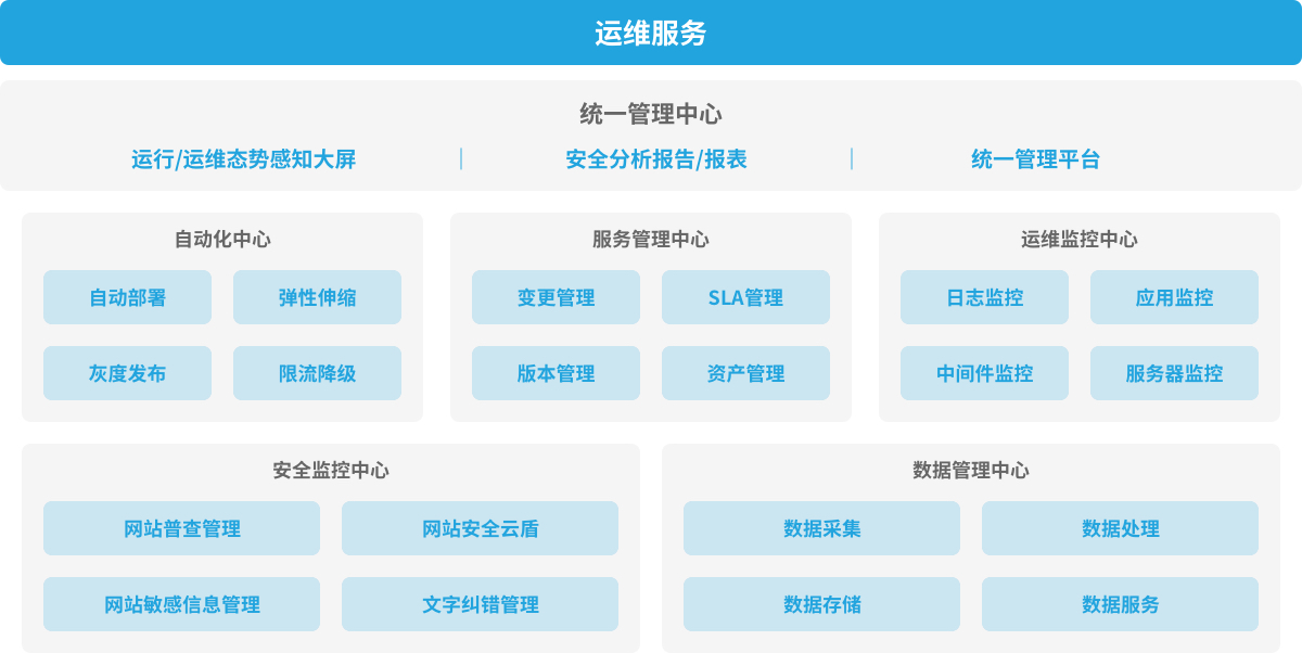 it運(yùn)維_it運(yùn)維團(tuán)隊(duì)建設(shè)_it 運(yùn)維 管理