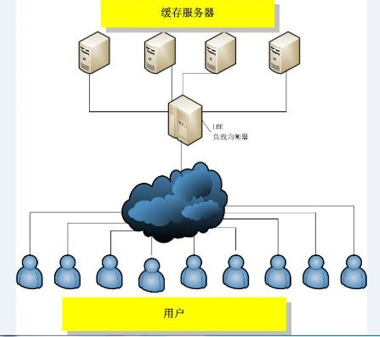 聯(lián)通公司運(yùn)維服務(wù)管控工作總結(jié)_應(yīng)急指揮系統(tǒng)運(yùn)維服務(wù)_服務(wù)器運(yùn)維